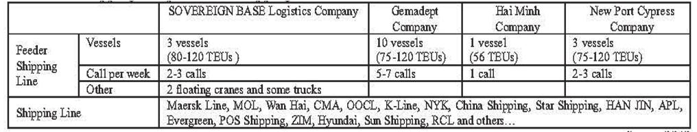 Table 2.5-4 Shipping Companies and Shipping Lines Source: PPAP (4) New Phnom Penh Port and SEZ Plan Because of several restriction to run No. 1 and No.