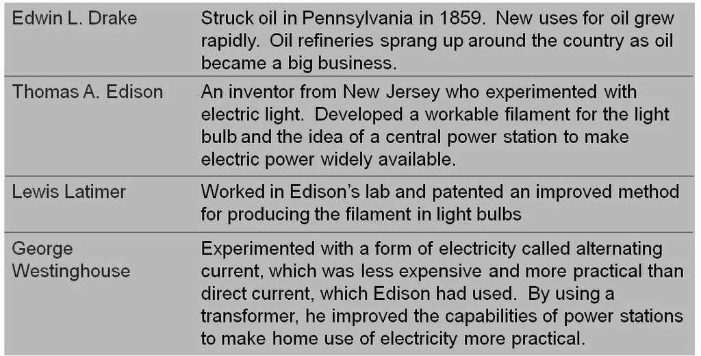Name: Period Page# Chapter 13: The Expansion of American Industry (1850 1900) Section 1: A Technological Revolution Why did people s daily lives change in the decades following the Civil War?