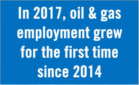 $161,947 in 2017 1 percent of all jobs in the United States are in the oil and gas industry ECONOMIC BENEFITS Total Jobs 832,777 Average Wage $109,498 Businesses 40,157 Payroll $91 $91 BB 3,060 oil