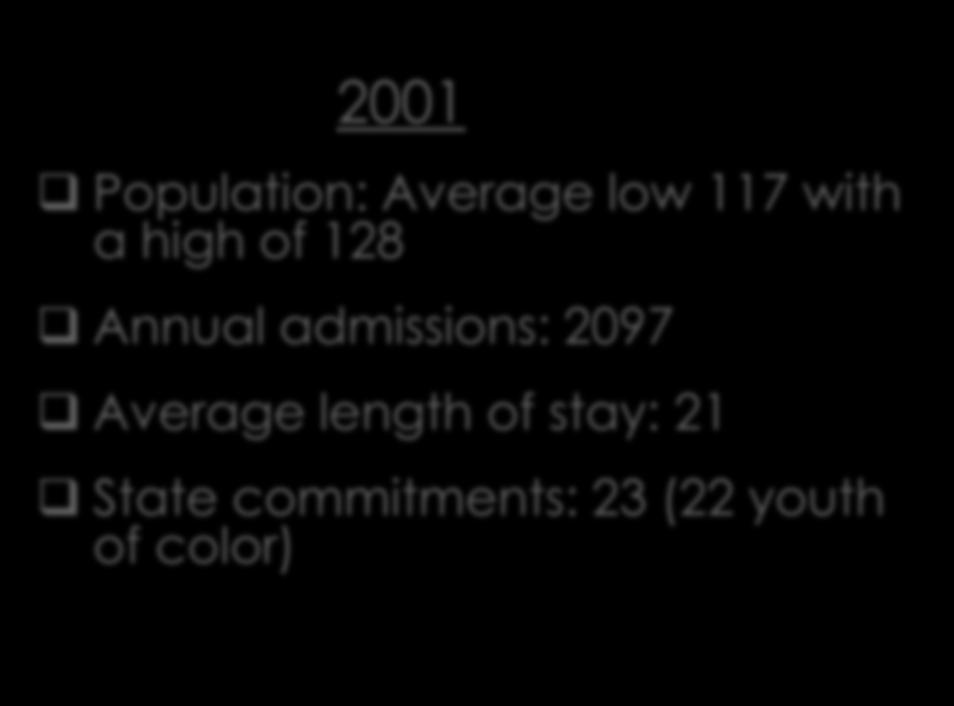 Juvenile Hall in 2001 and 2012 2001 Population: Average low 117 with a high of