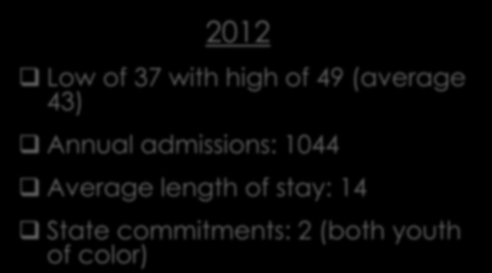 (22 youth of color) 2012 Low of 37 with high of 49 (average 43) Annual