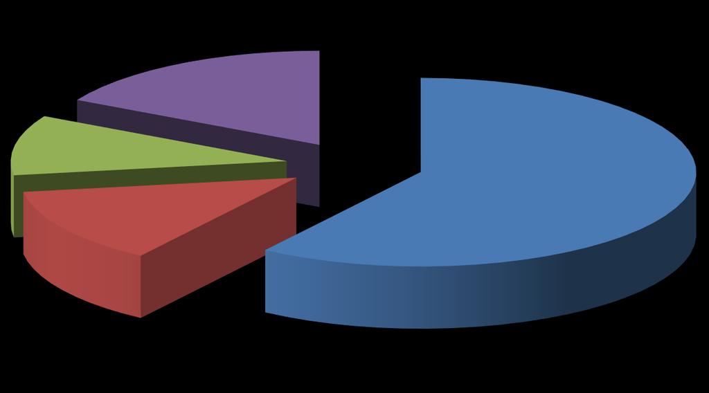 Figure 13: Trials Heard By Region in 2017 14 This pie chart provides an