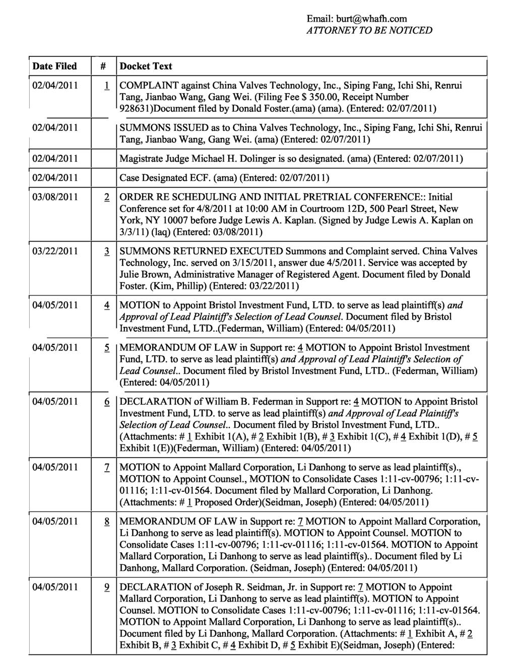 Email: burt@whafh.com Date Filed # Docket Text 02/04/2011 1 COMPLAINT against China Valves Technology, Inc., Siping Fang, Ichi Shi, Renrui Tang, Jianbao Wang, Gang Wei. (Filing Fee $ 350.