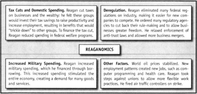 Reagan s