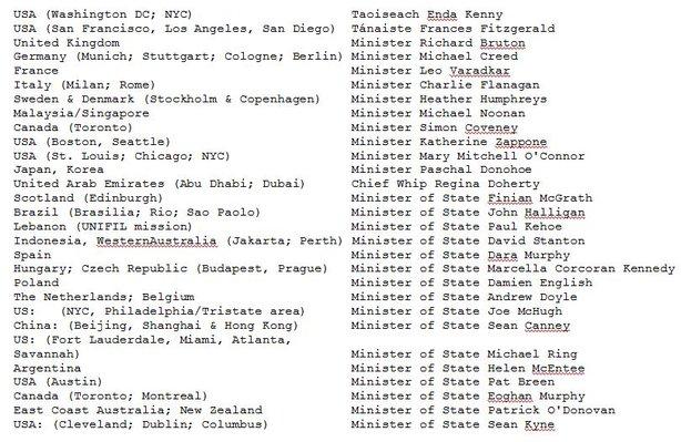 Government Ministers Destinations St.