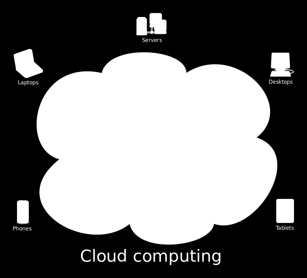 Cloud Computing Ø Cloud computing provides shared pool of configurable computing resource to end users on demand Ø Three service models q IaaS (Infrastructure as a Service): virtual
