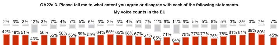 6. My voice counts in the European Union: national results In 24 EU Member States, absolute