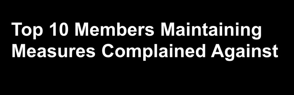 Top 10 Members Maintaining Measures Complained Against Member Number of STCs European Union 67 United States 40