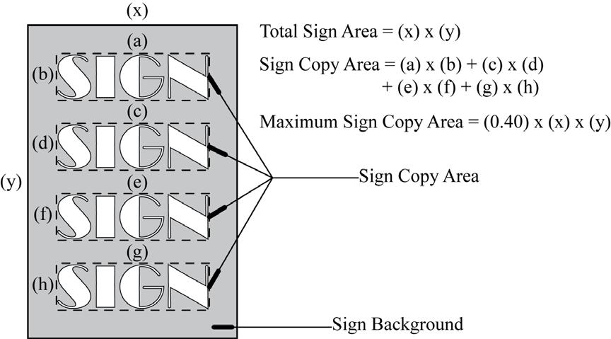 Figure 22.1-10 Computation of Permitted Copy Area of a Multiple Copy Figure 22.