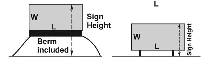 2. Sign height: The height of the sign shall be measured from the average grade to the upper-most point of the sign.
