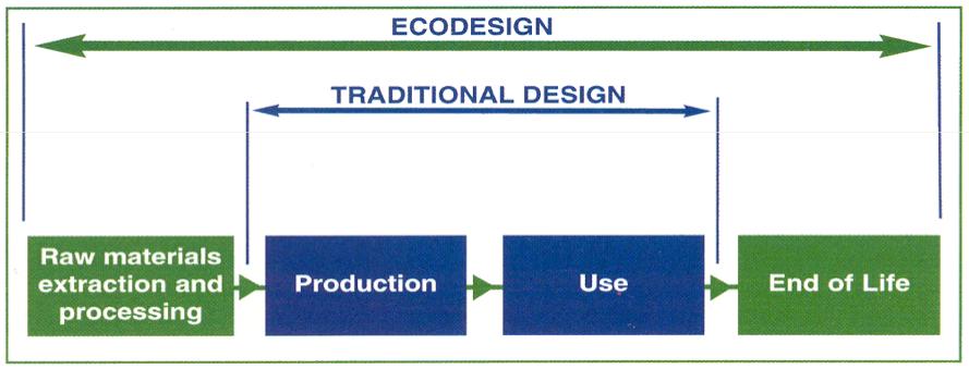 having a direct or indirect impact on energy consumption without necessarily using energy, such as windows, showerheads, taps, etc. After this the Directive was called the Ecodesign Directive.