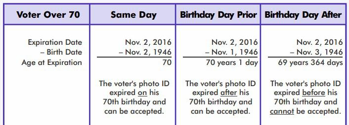 2 The voter is 70 years of age or older and the photo ID expired after the voter s 70th birthday.
