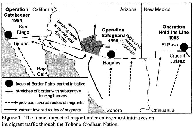 Funnel Impact of border enforcement NAFTA (1994), Operation