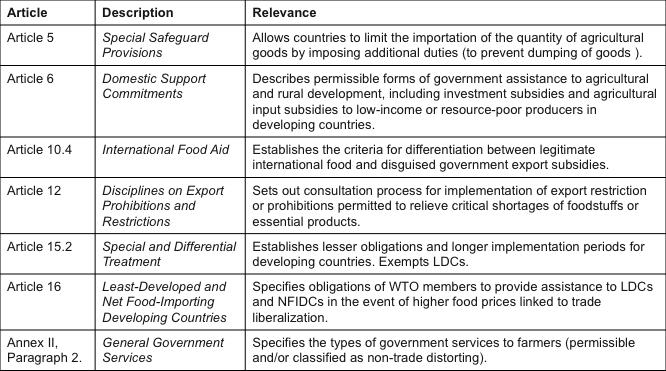 Table 1: Selected Provision in the AA and their relevance to food security policy Source: Author In addition to legal text, power asymmetries significantly influence the degree of policy flexibility