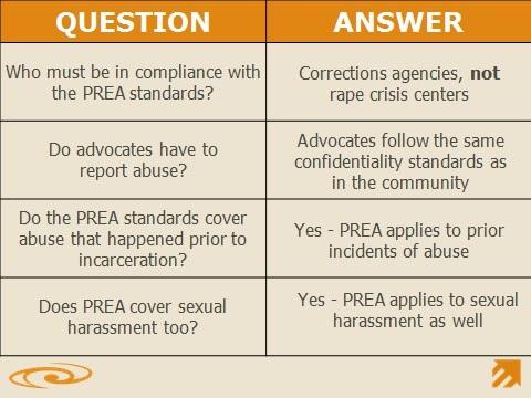 Slide 22 Part 5: Activity/Discussion Yes, the PREA standards apply to sexual harassment too.
