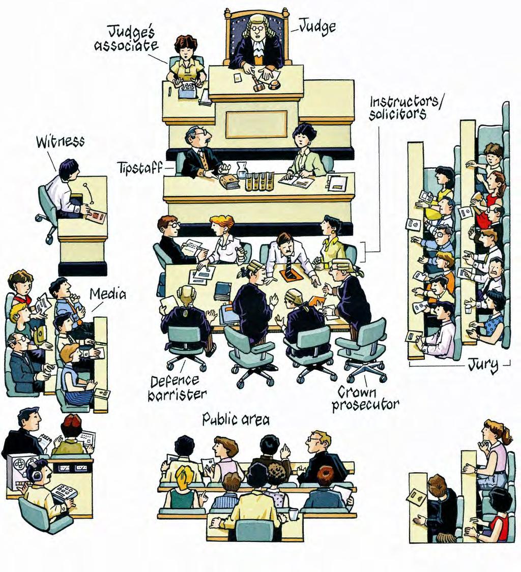 Lesson 2 Mock trial Teacher s guide Set up the classroom as in the illustration below. Oversee the class as they conduct the trial using the notes and procedures in their handouts.