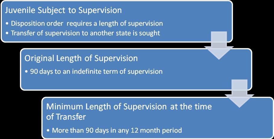 It is important to note that the length of supervision requirement is worded in the conjunctive.