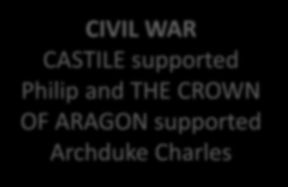 supported Archduke Charles The end of the war was