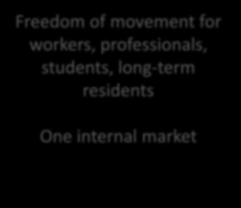 Setting the scene Freedom of movement for