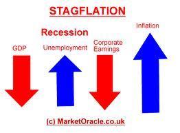 REAGANOMICS 1980, still facing stagflation (high unemployment, high prices)
