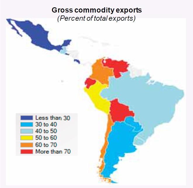 Commodity Dependence and Lack of Export DiversiFication in Latin