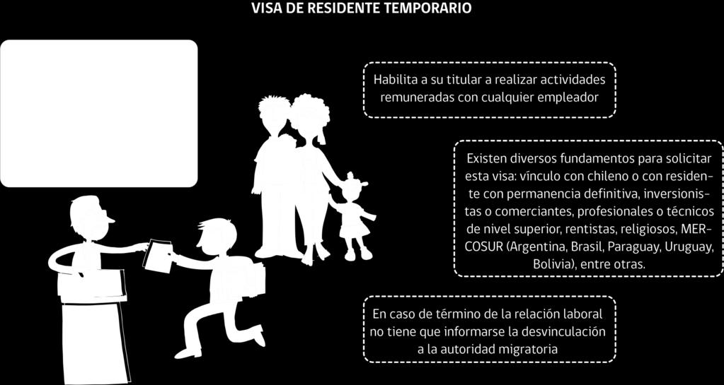 Temporary Residence Visa It is given to the person who wants to settle in Chile, when they have family ties or interests in the country, or when their residency is understood as useful or