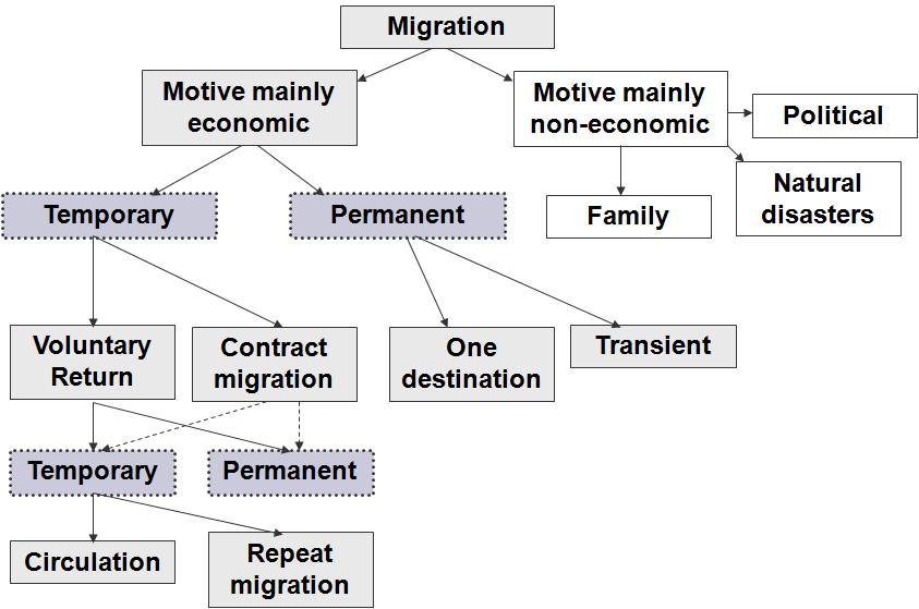 the duration of their study programme. If the return is not enforced, migrants may however overstay their permit.
