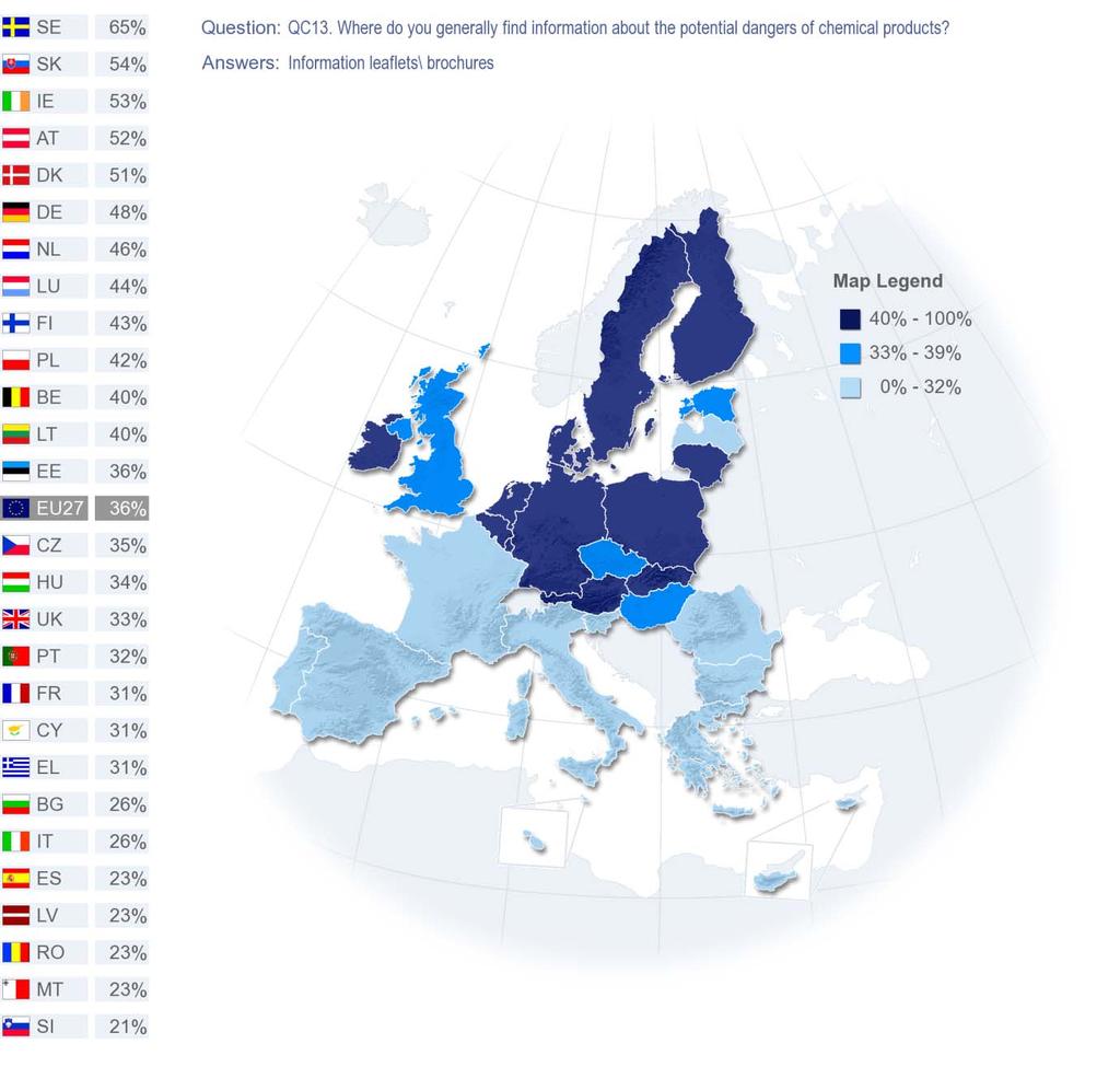 Information leaflets and brochures are most commonly used by people in Sweden (65%), Slovakia (54%) and Ireland (53%) they are much less likely to be mentioned in Slovenia