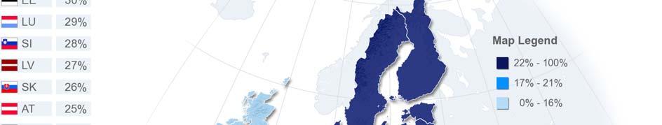 The internet is favoured as a source of information in Sweden (44%), Denmark