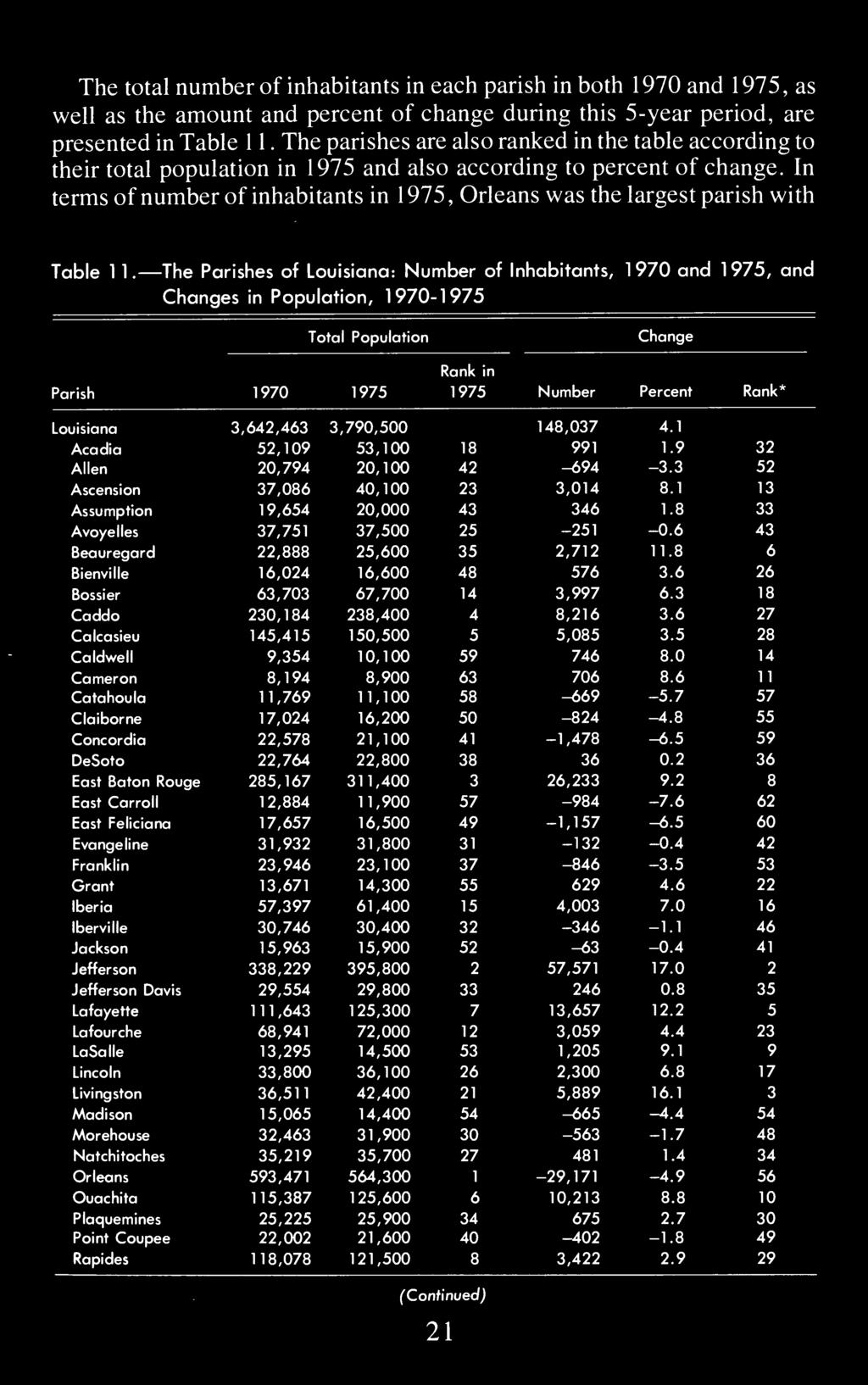 In terms of number of inhabitants in 1975, Orleans was the largest parish with Table 1 1.