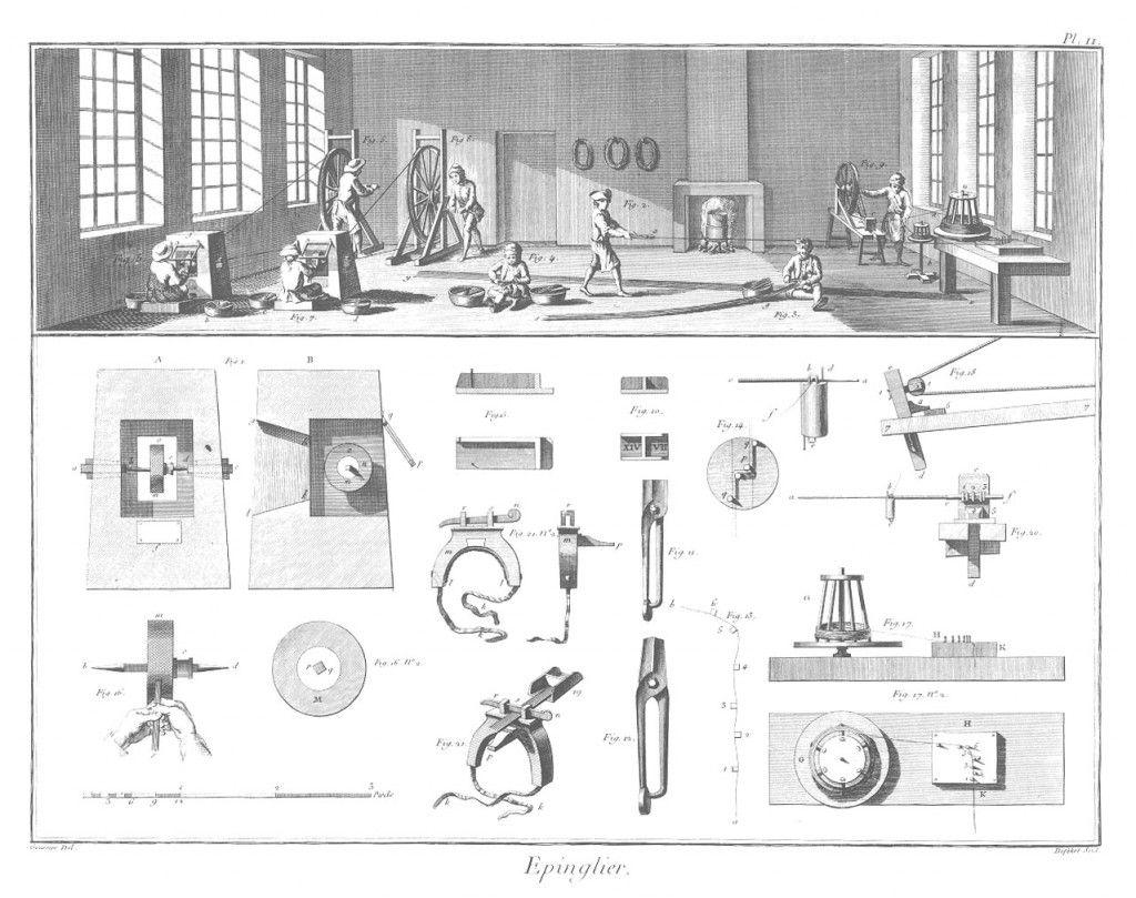 Plate on pin-making, from Diderot's Encyclopédie (1762) Source: https://commons.wikimedia.org/wiki/file:defehrt_epinglier _pl2.jpg 2c.Describe how the image to your left illustrates division of labor.