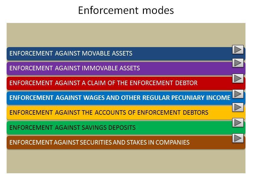 advance costs of enforcement against moveable assets.