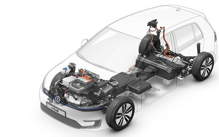 NEW MARKETS SYSTEM SOLUTIONS FOR E-MOBILITY BODY PARTS Orders from leading manufacturers of electric vehicles in USA, Germany and China ELECTRIC MOTOR LAMINATIONS Volkswagen (e-golf und e-up!