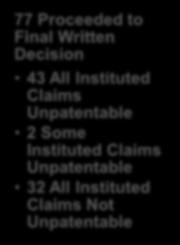 Written Decision 43 All Instituted Claims Unpatentable 2 Some