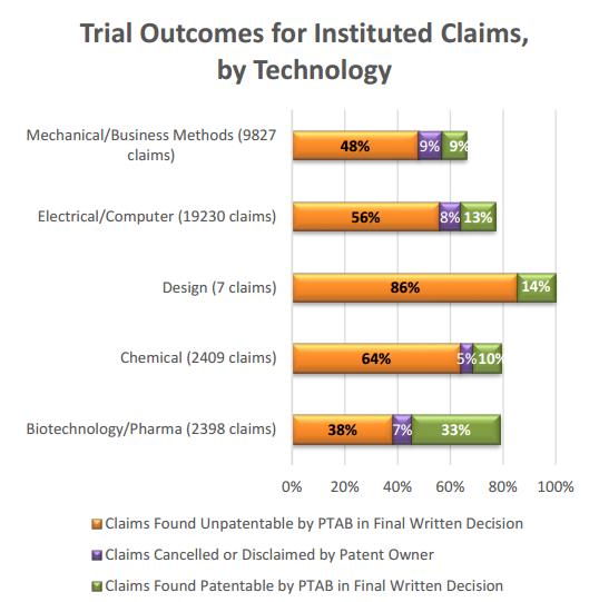 IPR Outcomes Technology Breakdown As of January 31, 2017.