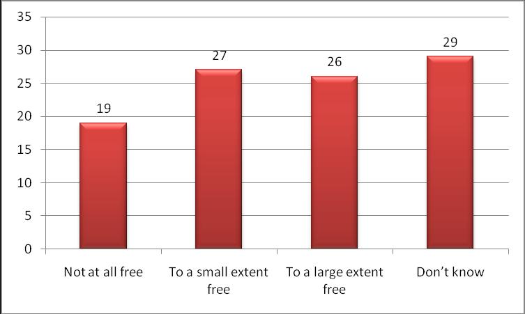 to what extent the voters roll is free from ineligible voters, only 26% of the respondents said that it was to a large extent free.