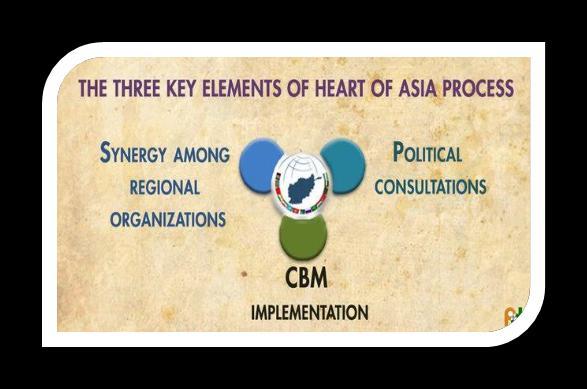 Is Heart of Asia Process on the Right Track?