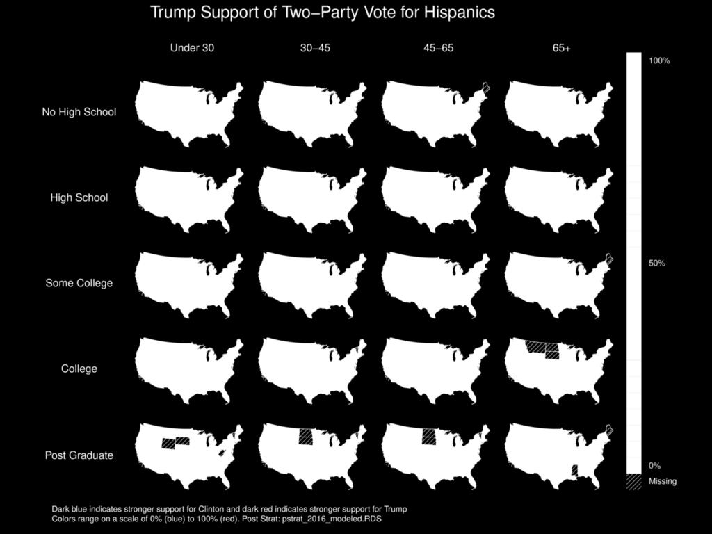 Figure 33: Trump s Share of the Two-Party Vote by Age and Education for Hispanics Notes: State-level vote intention by education and age for Hispanics.