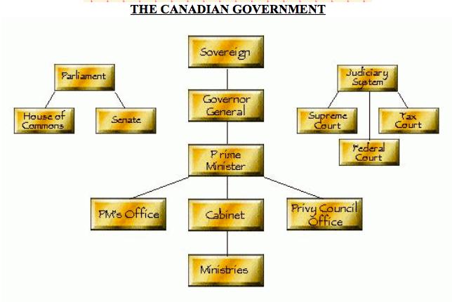 VERY Brief History In 1867, the British Parliament passed the British North America Act, the document founding Canada as an independent nation. Before1867, Canada was a British colony.