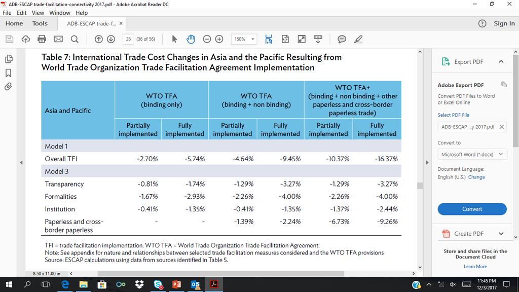 Trade Facilitation Measures Expected gains from WTO TFA implementation in Asia-Pacific (update) Trade cost reductions almost double if full implementation