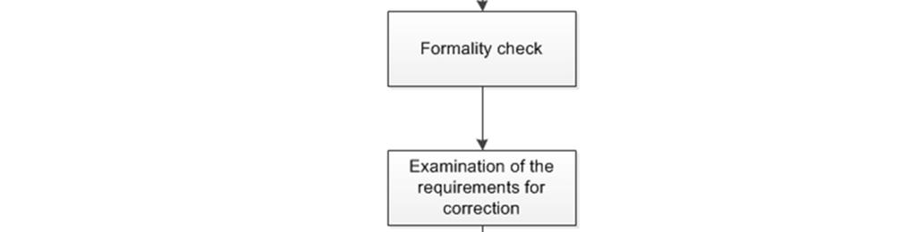 Figure 3: Flow of request for correction (In the case of the first time limit for submission of a written reply) 15 15 Manual for Appeal and Trial Proceedings (16 th