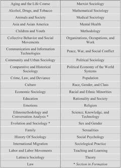 The Basics of Sociology Table 11.7 Sections of the American Sociological Association Source: American Sociological Association (2004c).