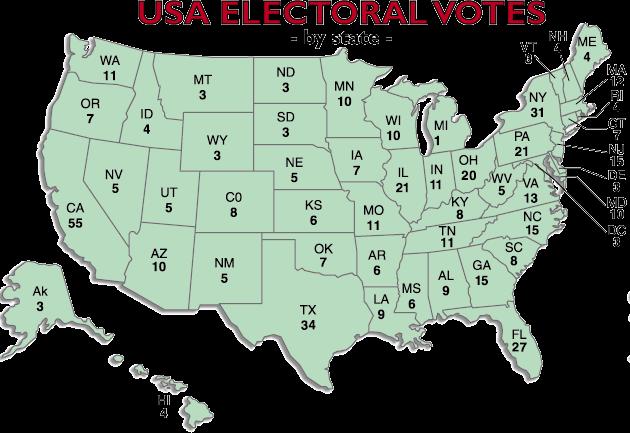 Electoral College Need 270 Electoral votes to become president # of electoral votes per state depends on population Same as the total number of