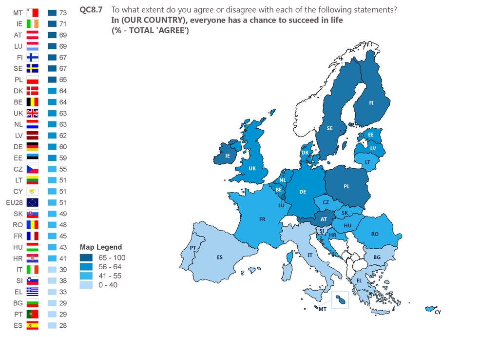 In 18 EU Member States, majorities of respondents agree, most likely in Malta (73%),