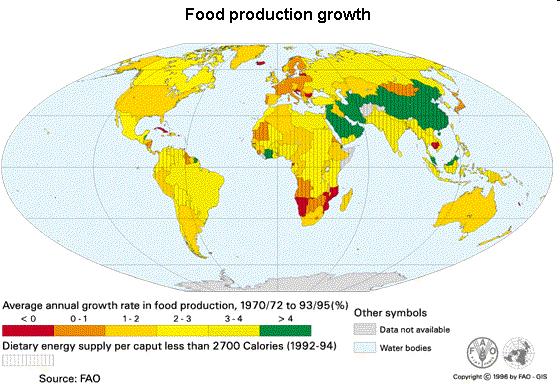 Growth in food production has kept