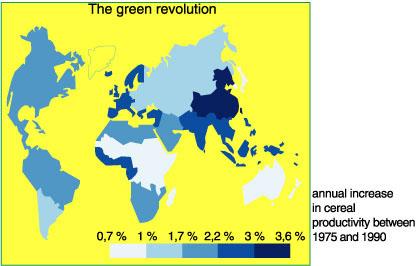 The Green Revolution had great impact on food production