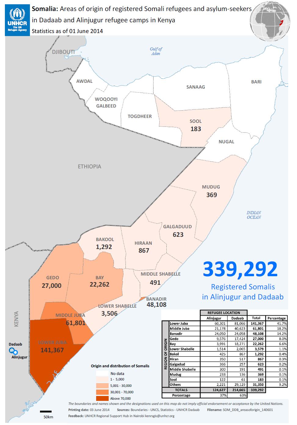org Web portal on Somali Displacement: http://data.unhcr.
