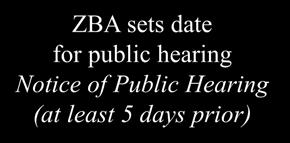 No ZBA sets date for public hearing Notice of