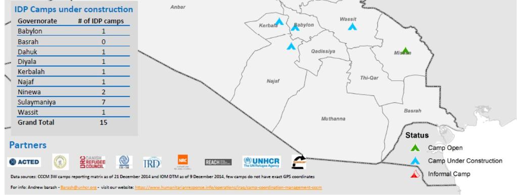 UNHCR had also distributed 4,101,600 litres of kerosene to 23,295 families across Iraq.