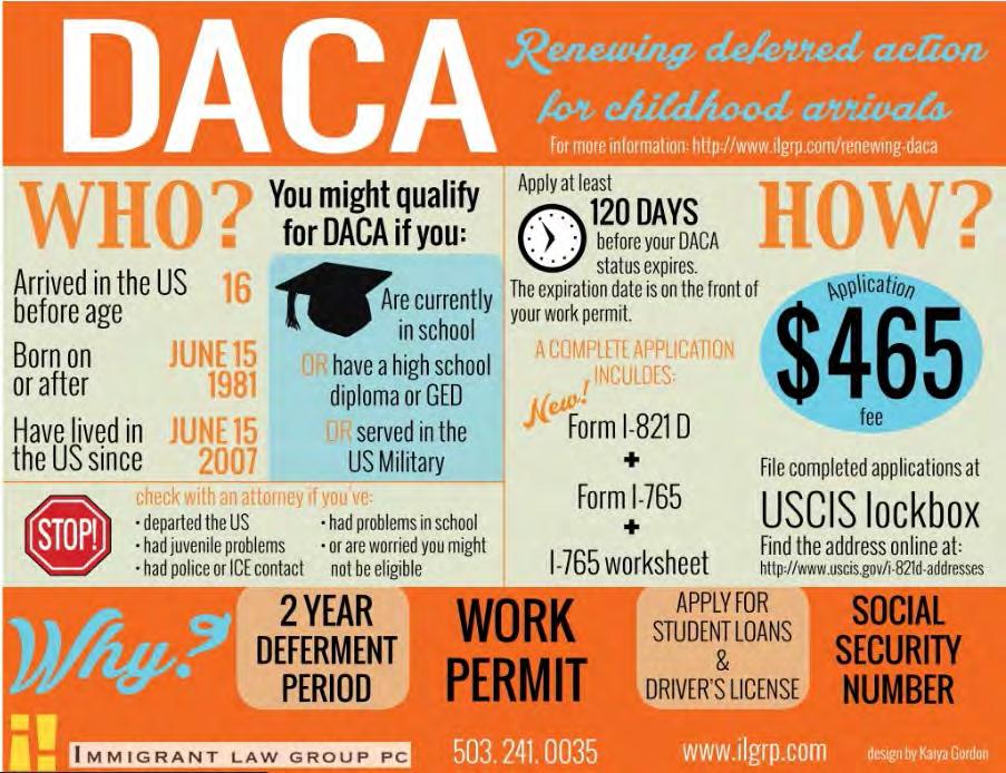 DACA requirements Do NOT apply for the